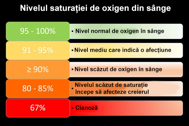 nivelul-saturatiei