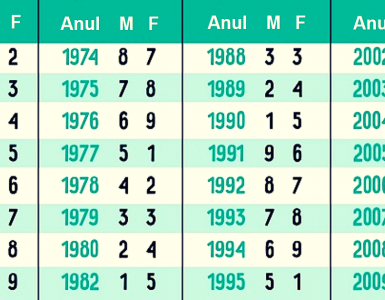 numerologia chinezeasca